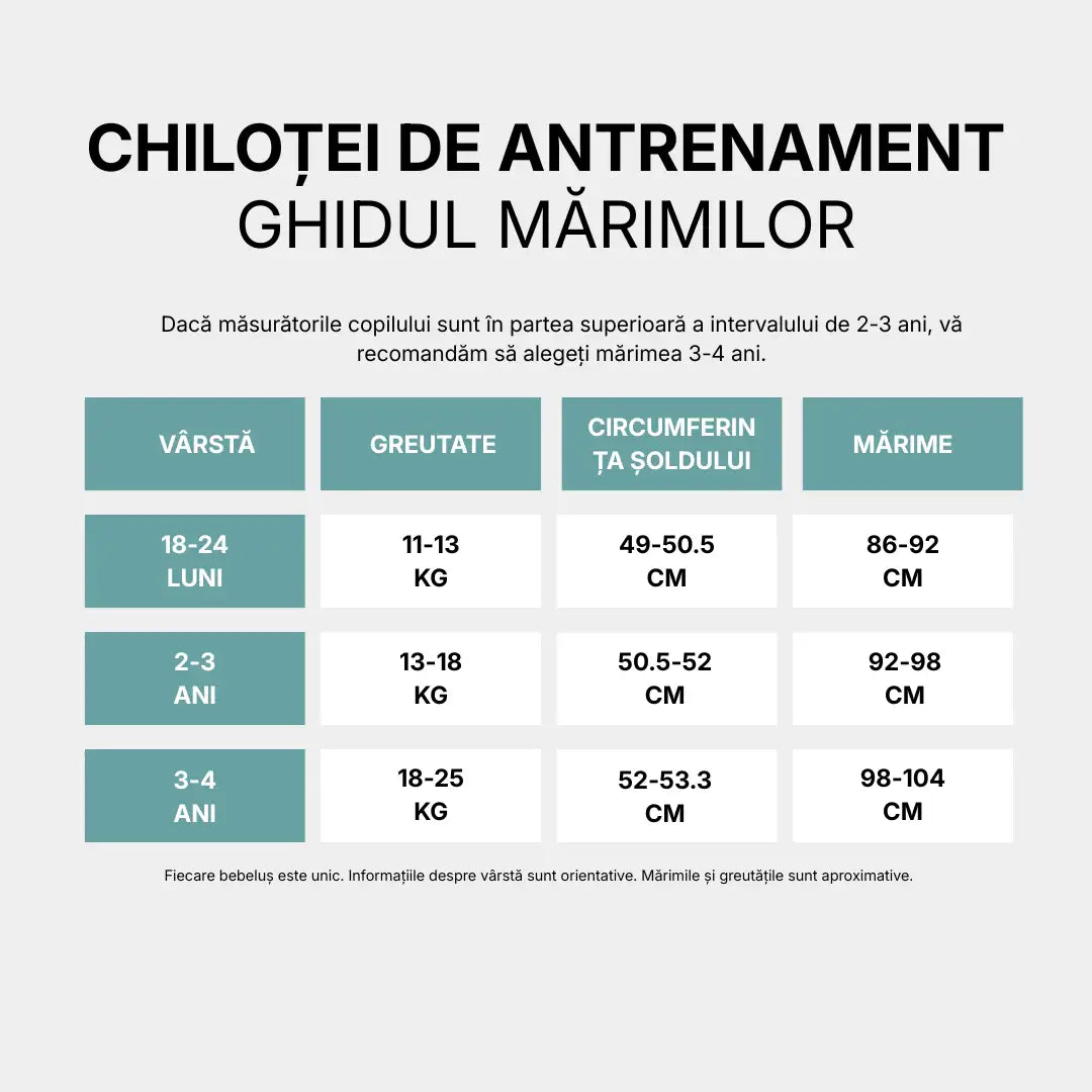 Chiloței de Antrenament - Curat la Oliță în 2-3 Săptămâni - 100% Bumbac Reutilizabil - Ușor de Îmbrăcat de la 18 Luni